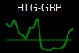 HTG-GBP